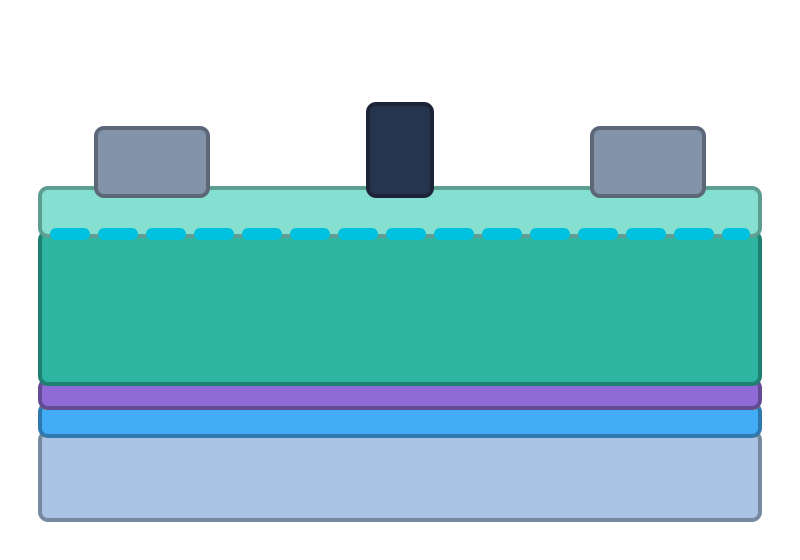 GaN-on-Si HEMT cross-section with MST layer