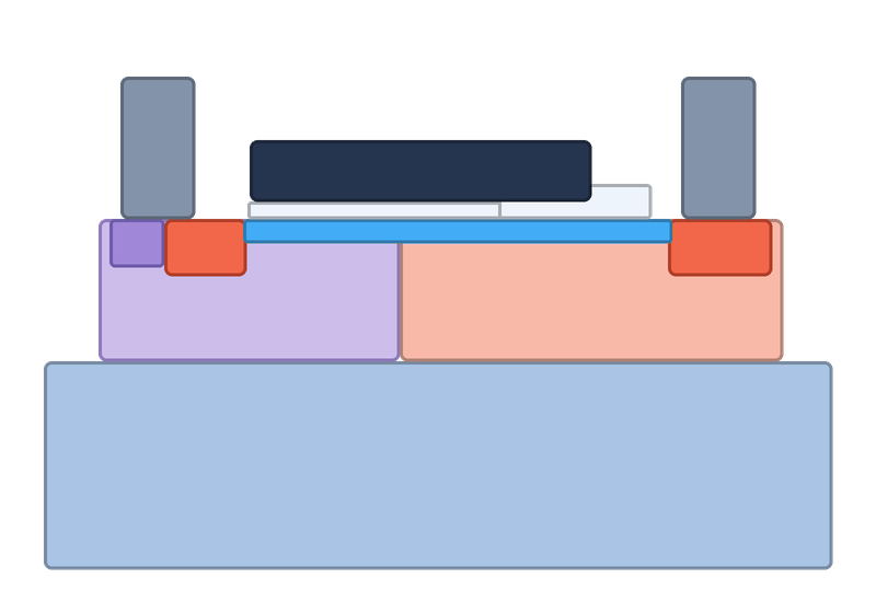 LDMOS (BCD) cross-section with MST layer