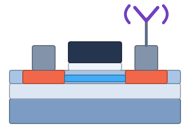 RF-SOI FET cross-section with MST layer