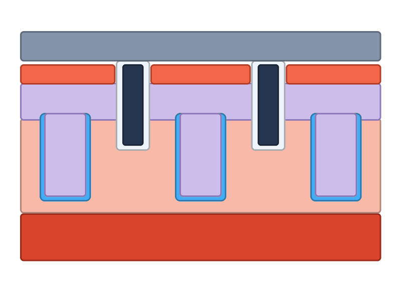 Trench MOSFET cross-section with MST layer