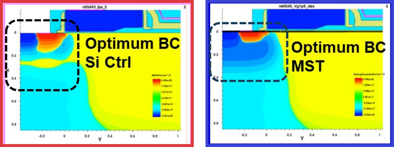 Doping maps at optimum breakdown