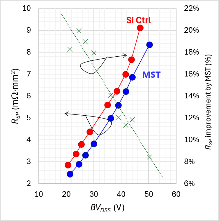 R_SP vs BV_DSS