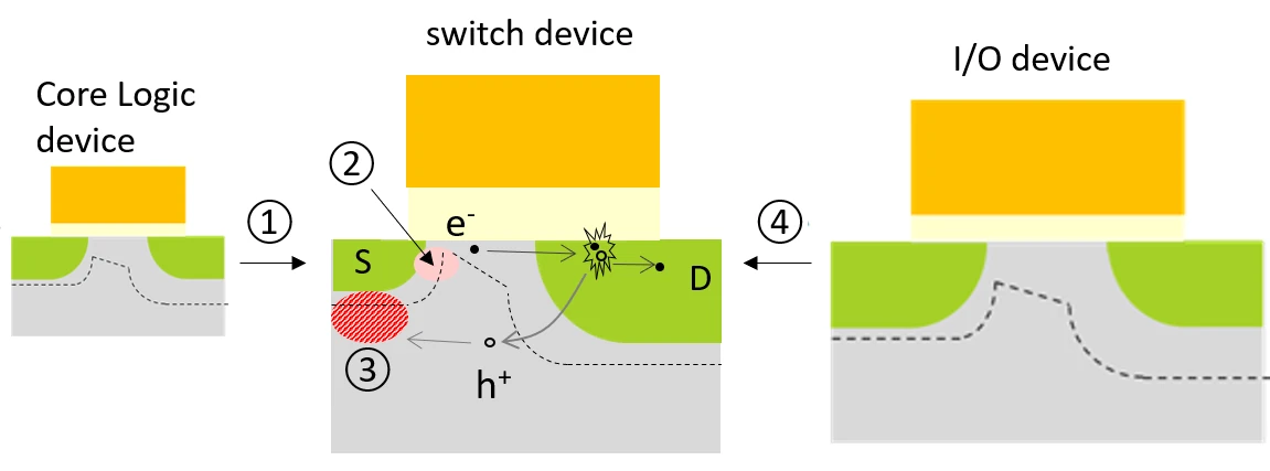 Source engineering (concept)