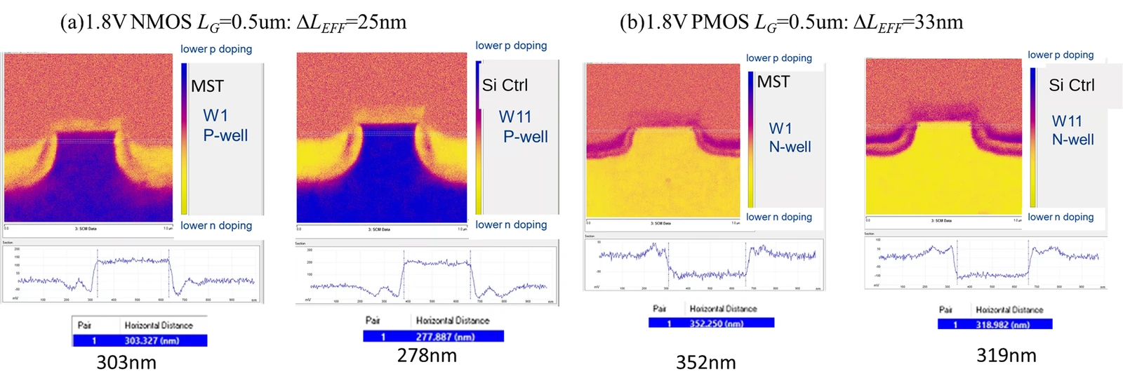 2D doping (SCM), gate length 0.5 µm
