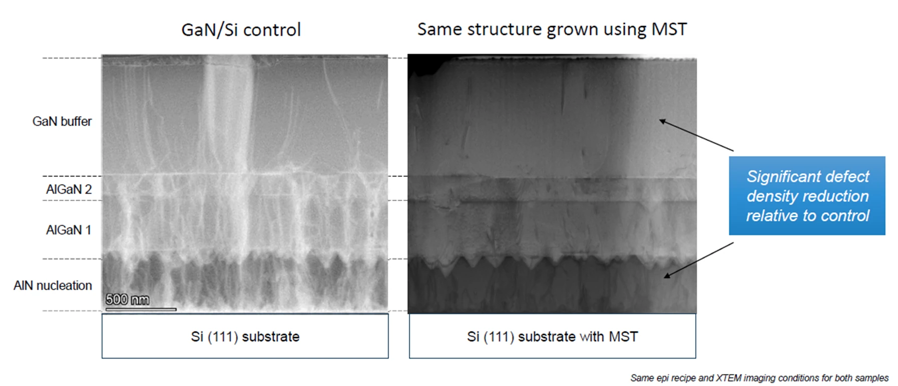 GaN buffer defects: control vs MST