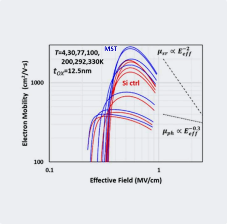Electron surface-roughness scattering
