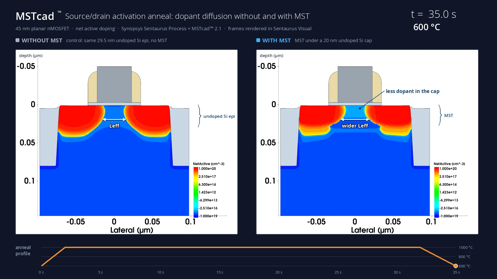 MSTcad™ simulation frame